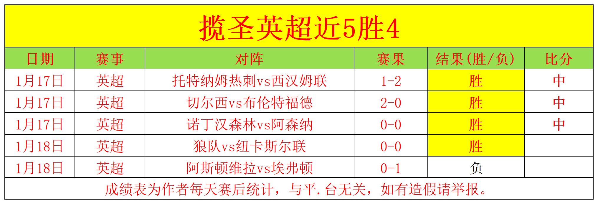 荷蘭,組次戰,擊敗奧地利,新葡京,新葡京app,新葡京娱乐,新普京赌场