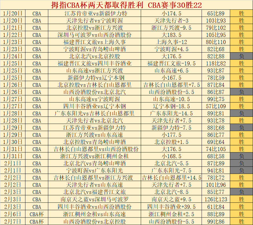 王楚钦独揽,奇球,孙颖莎封堵,新葡京,新葡京app,新葡京娱乐,新普京赌场