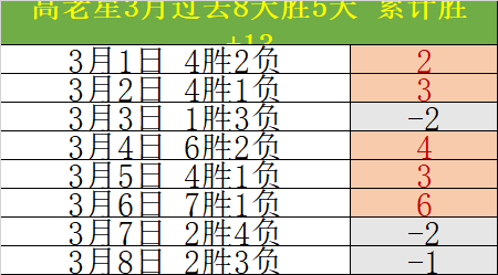 雷霆本赛季,首度突破,上次,新葡京,新葡京app,新葡京娱乐,新普京赌场