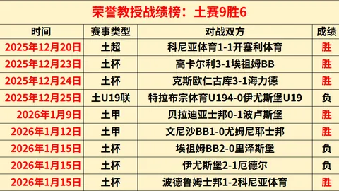 激情对决：孟菲斯灰熊挑战明尼苏达森林狼，信心爆棚巅峰之战！