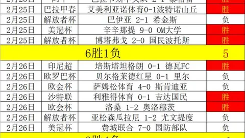 CBA常规赛3月8日：山东对决北控 比赛精华